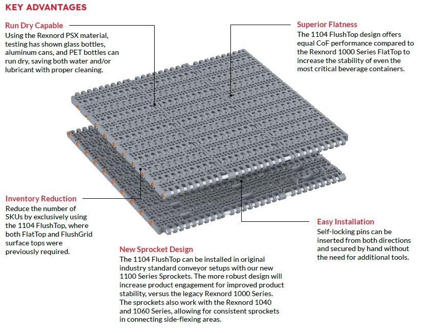 REXNORD® 1104 SERIES FLUSHTOP™ MATTOP® CHAIN